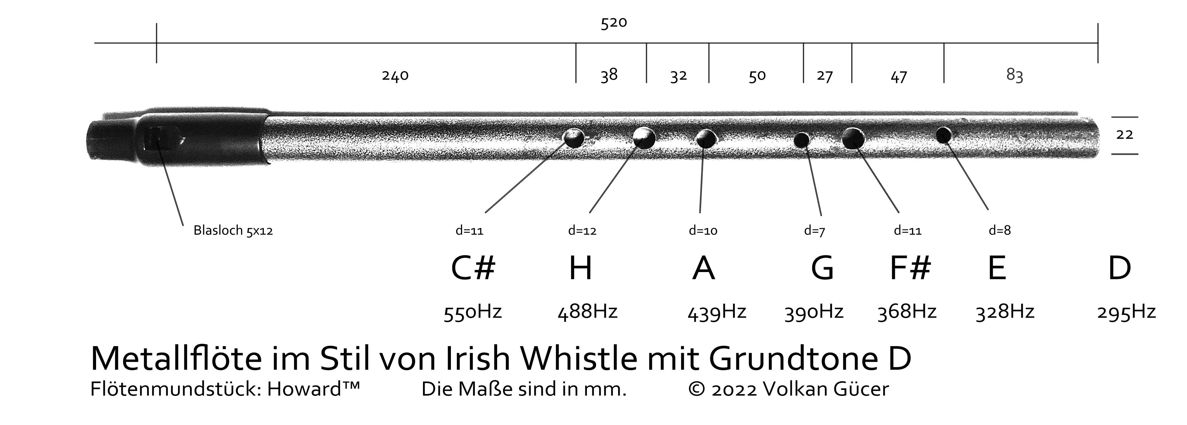 Metallfloete_diagramm